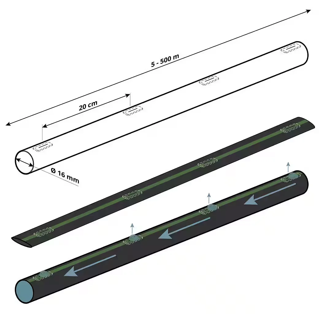 HOLZBRINK Bewässerungssystem Tropfschlauch 16 mm für Garten