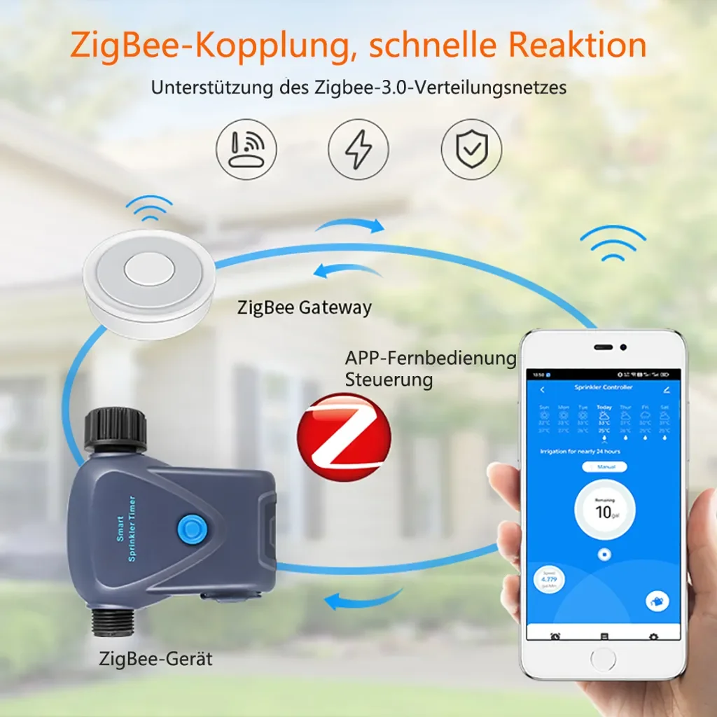 hocan Smart Bewässerungssystem mit Timer, Fernbedienung, Wasserzähler